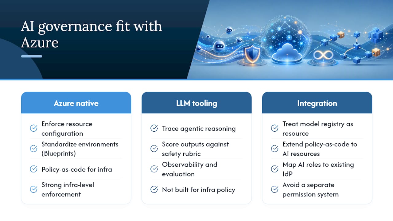 How Does This Fit With Azure Native Security Tools? — overview diagram