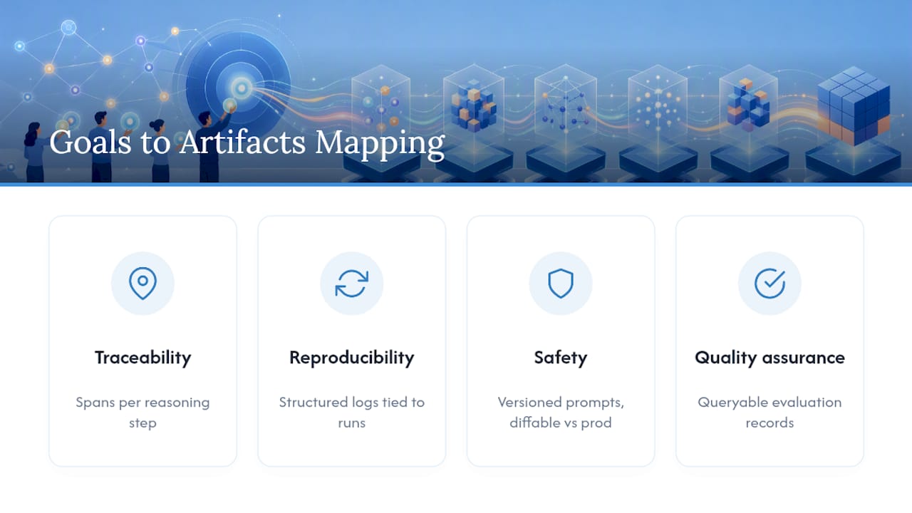 Agent observability artifacts mapped to goals