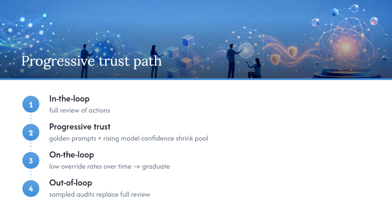 Progressive trust path for reducing human review