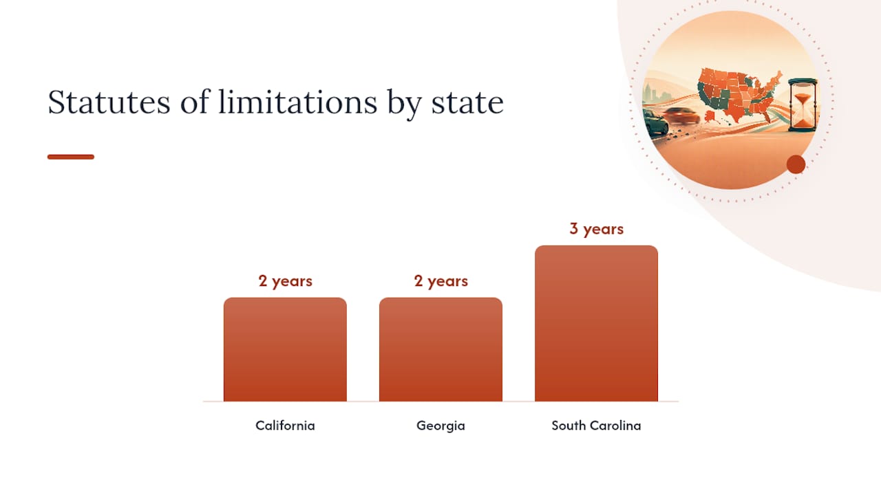 Timelines of hit and run claim deadlines by state