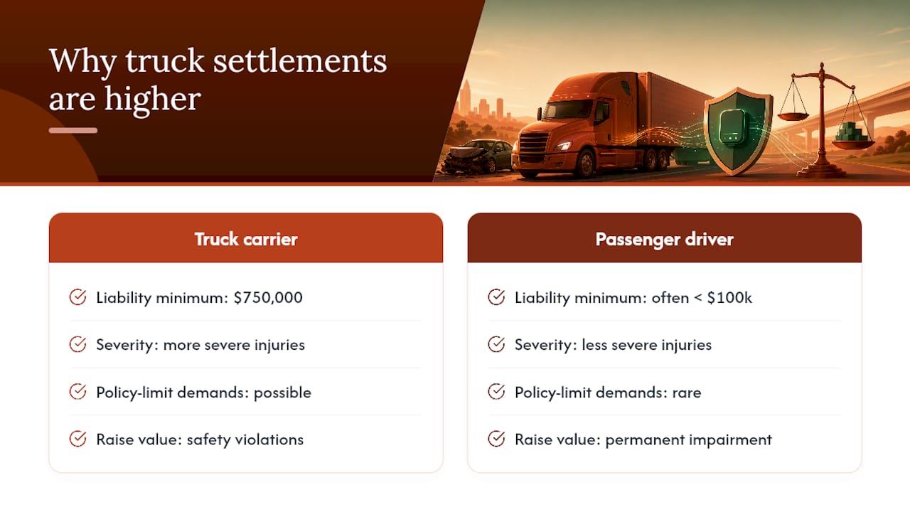 What Are Realistic Truck Accident Settlement Amounts? — overview diagram
