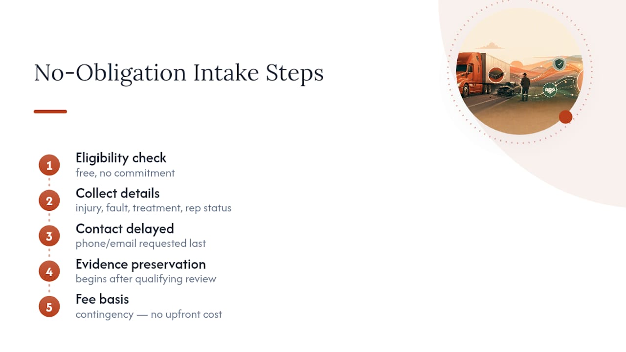 Start Your Truck Accident Claim With a No-Obligation Check — overview diagram