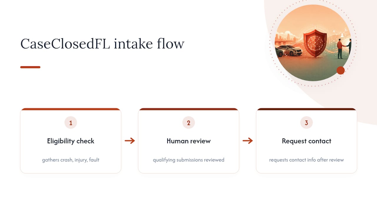 How CaseClosedFL Evaluates Uber Accident Cases — overview diagram