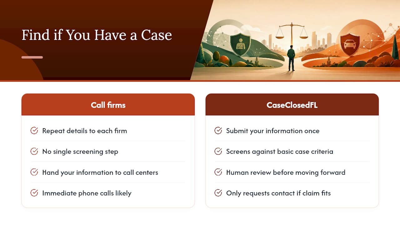 Ready to Find Out If You Have a Case? — overview diagram