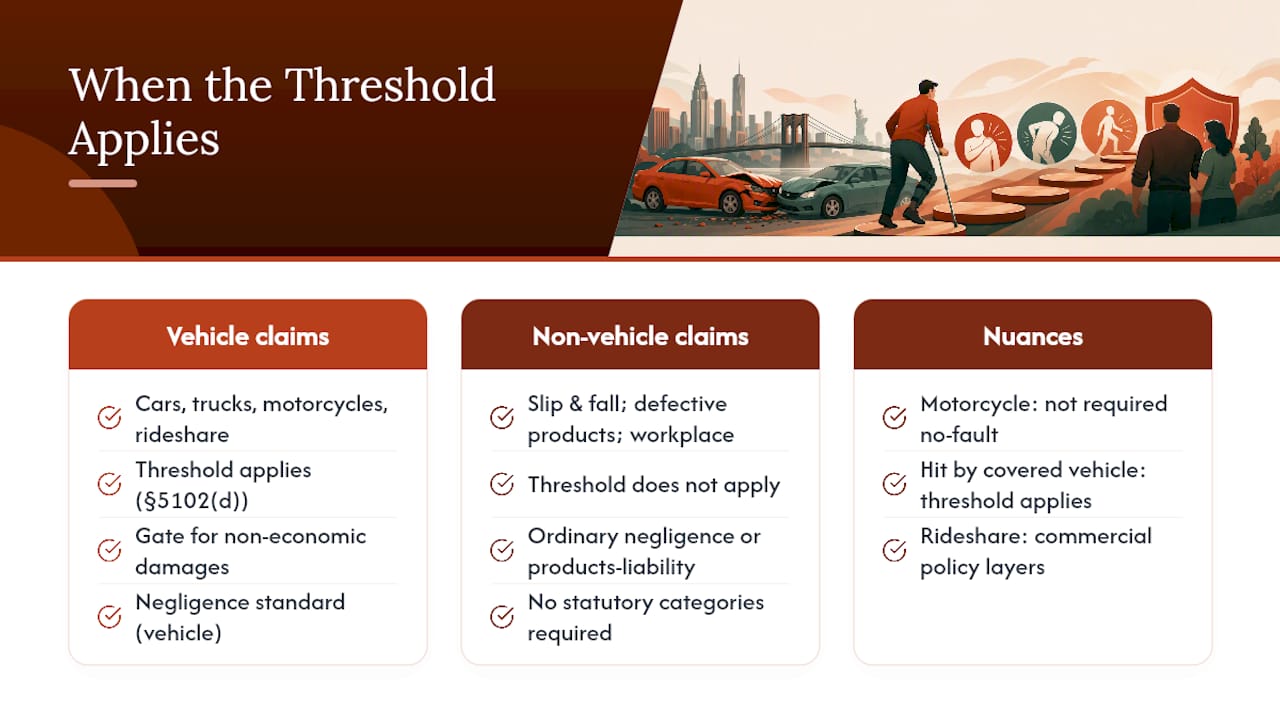 Comparison of New York injury claim categories