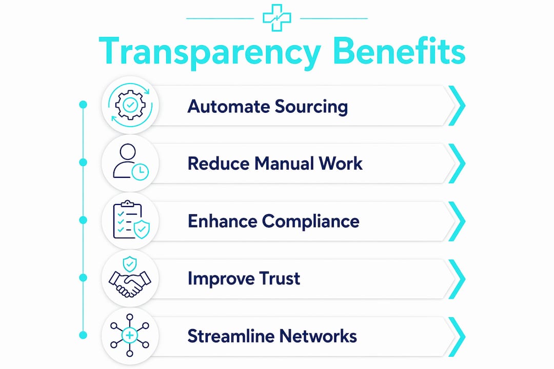 Infographic outlining key benefits of medical supply transparency