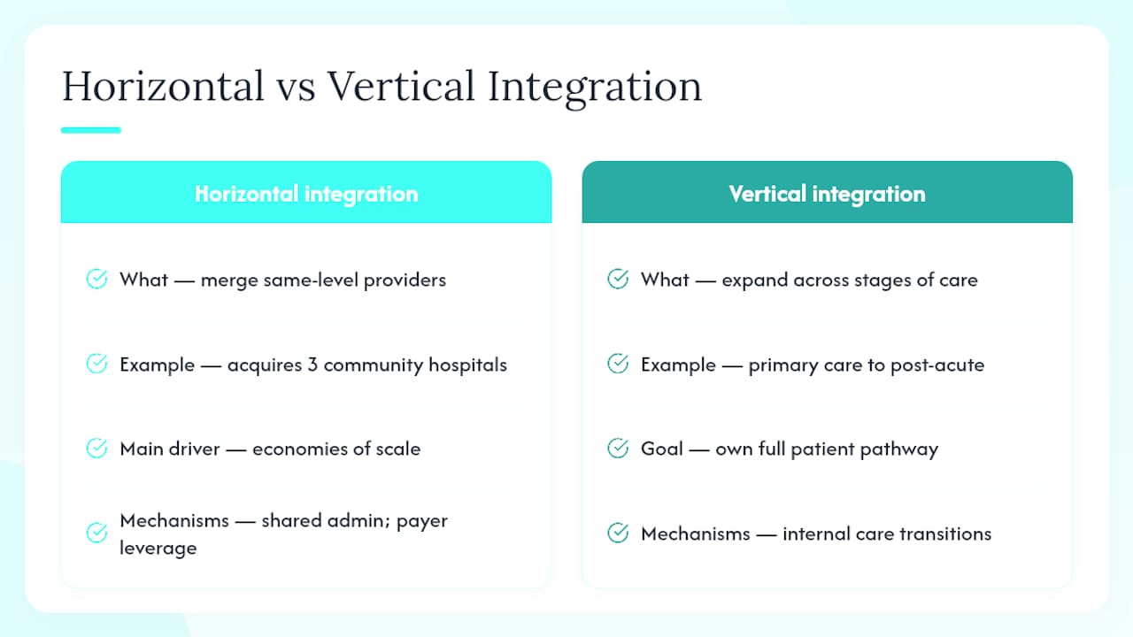 Diagram comparing horizontal and vertical integration in healthcare