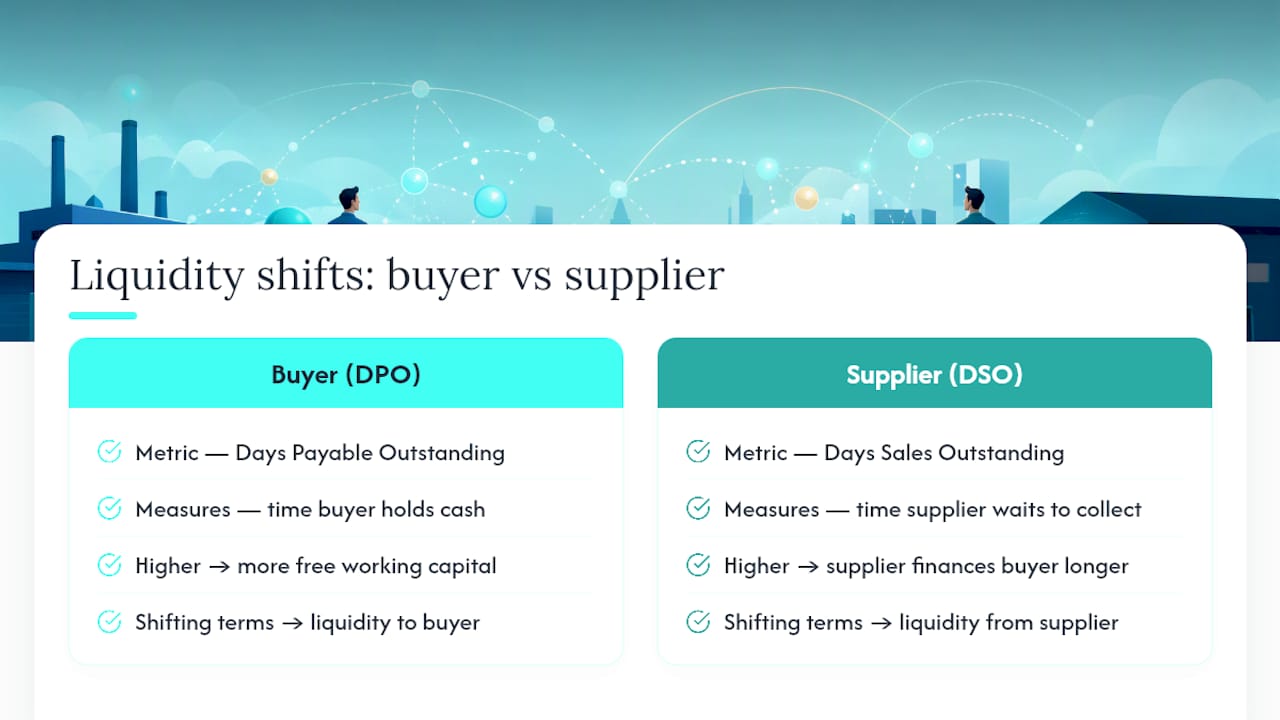 Diagram comparing DPO and DSO impact