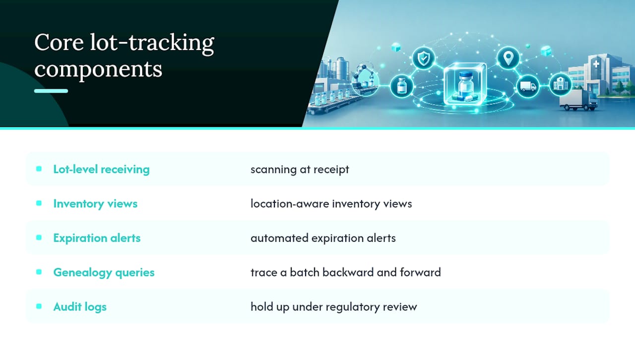 Diagram of lot tracking system components