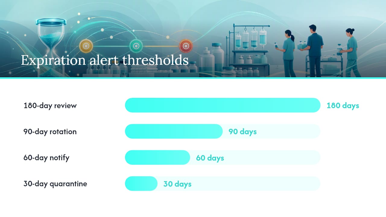 Which Technology Features Actually Prevent Expired Stock From Reaching Patients? — overview diagram