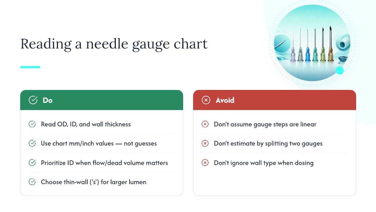 How Do You Read a Needle Gauge Chart Correctly? — overview diagram