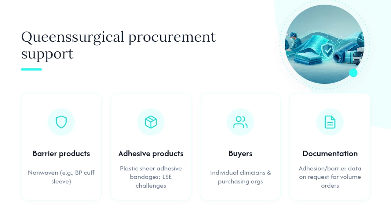How Queenssurgical Supports Drape Procurement Decisions — overview diagram