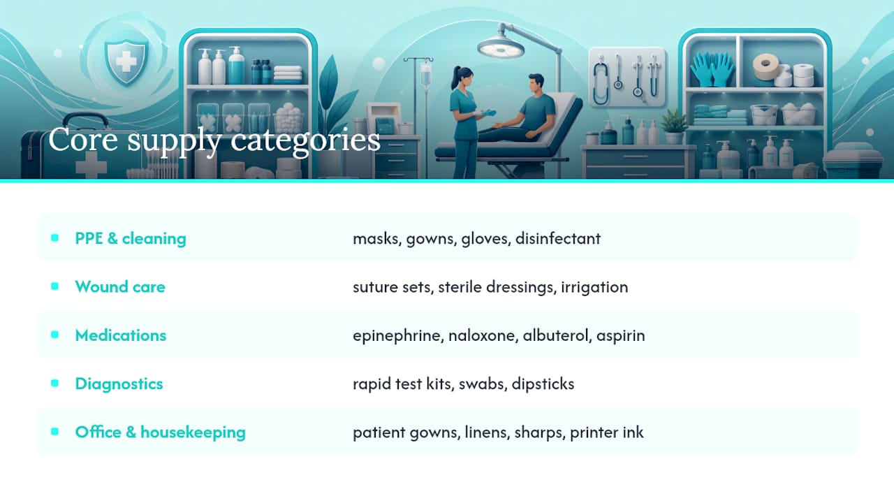 Five urgent care supply categories