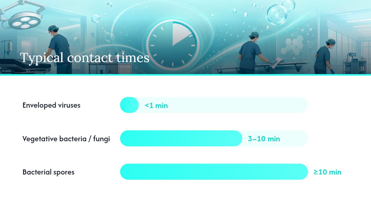 Why Do Contact Times Vary by Product and Organism? — overview diagram