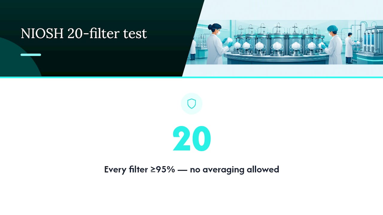 Twenty filters meeting the 95 percent threshold