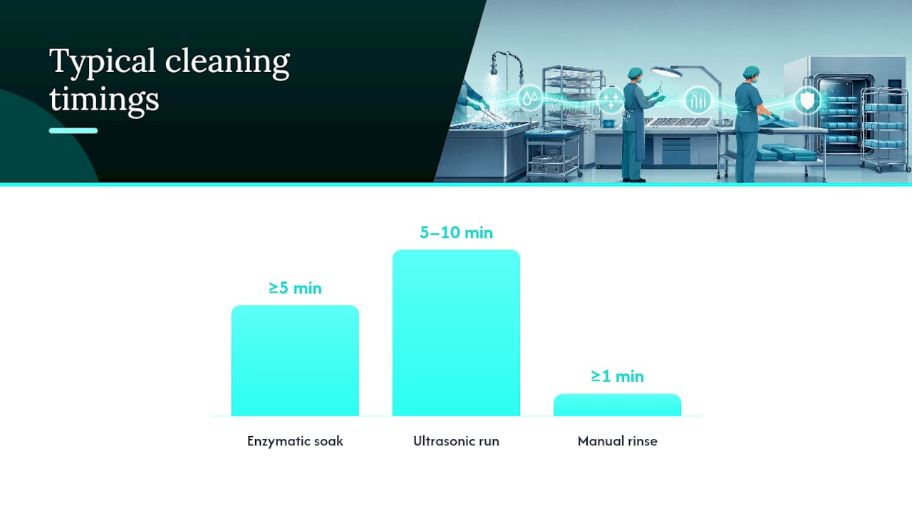 Which Cleaning Method Fits Which Instrument? — overview diagram