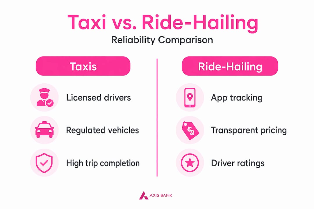 Infographic comparing taxi and ride-hailing reliability