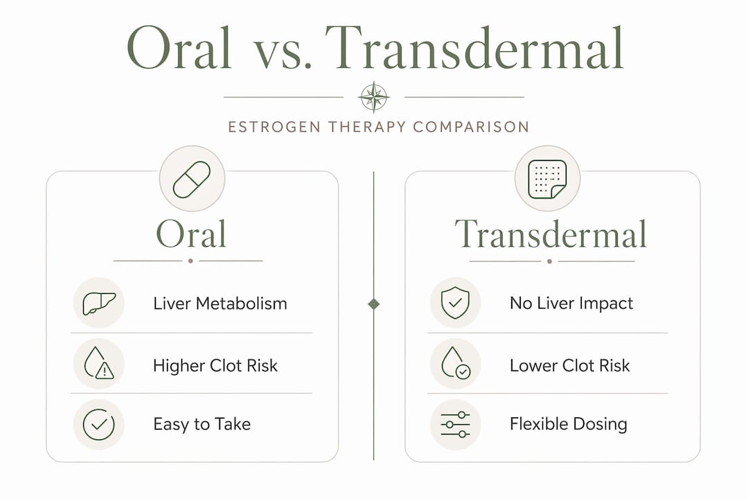 Infographic comparing oral and transdermal estrogen therapy