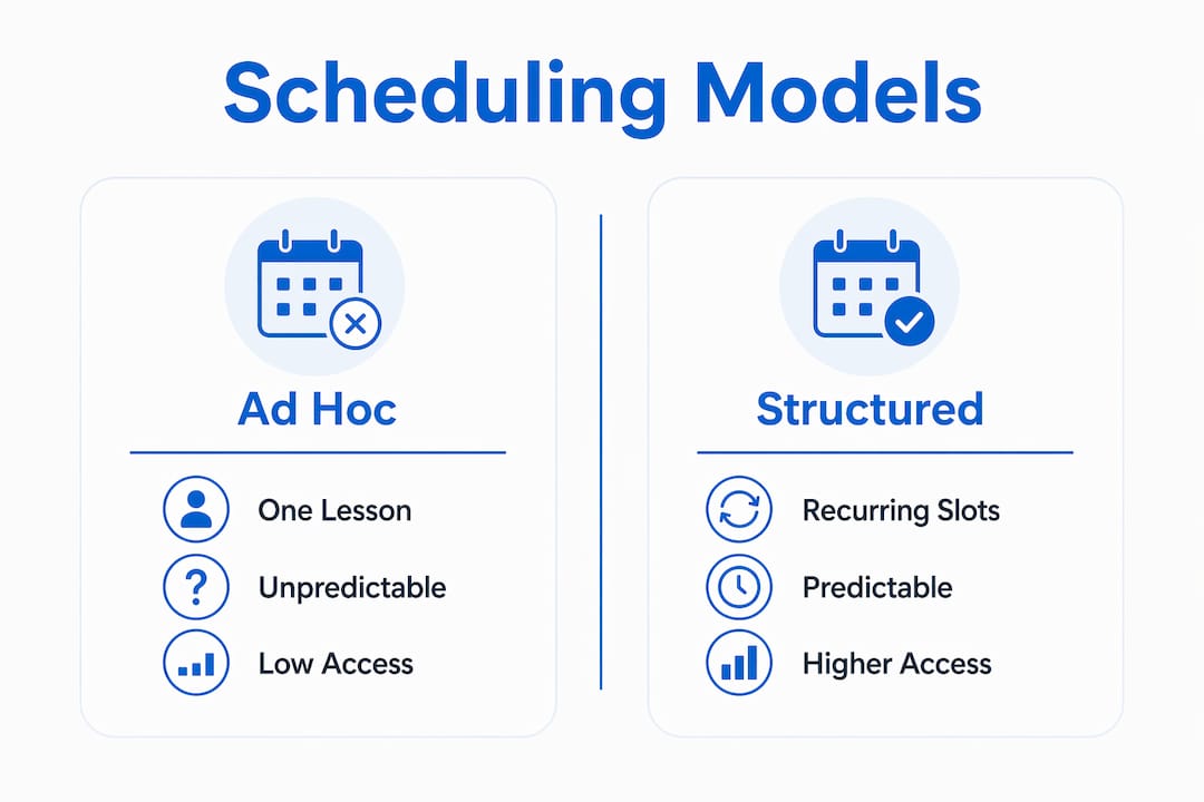 Infographic comparing ad hoc and structured scheduling models