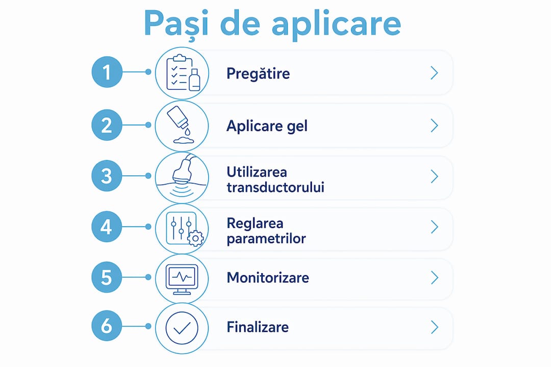 Schema etapelor de aplicare a ultrasunetelor în terapie