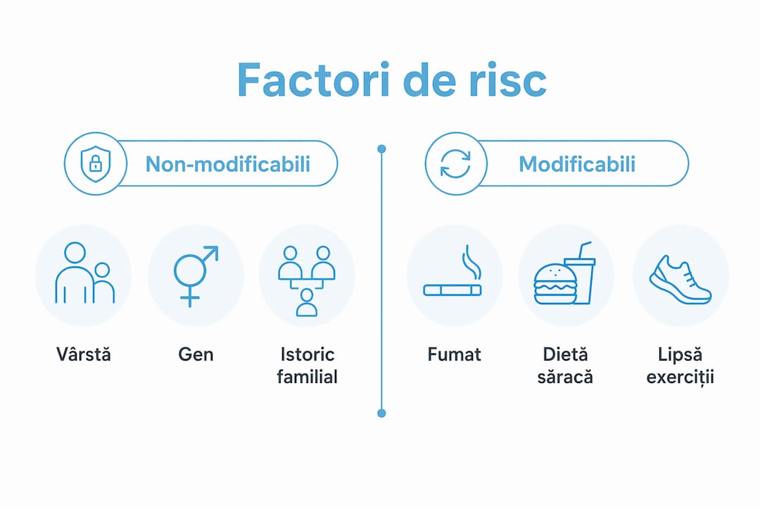 Infografic: principalele categorii de factori de risc pentru osteoporoză