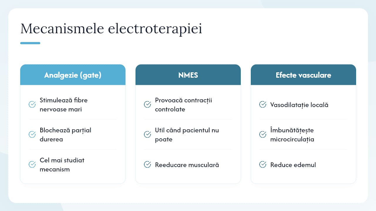 Ce este electroterapia în recuperare și cum funcționează la nivel fiziologic — overview diagram