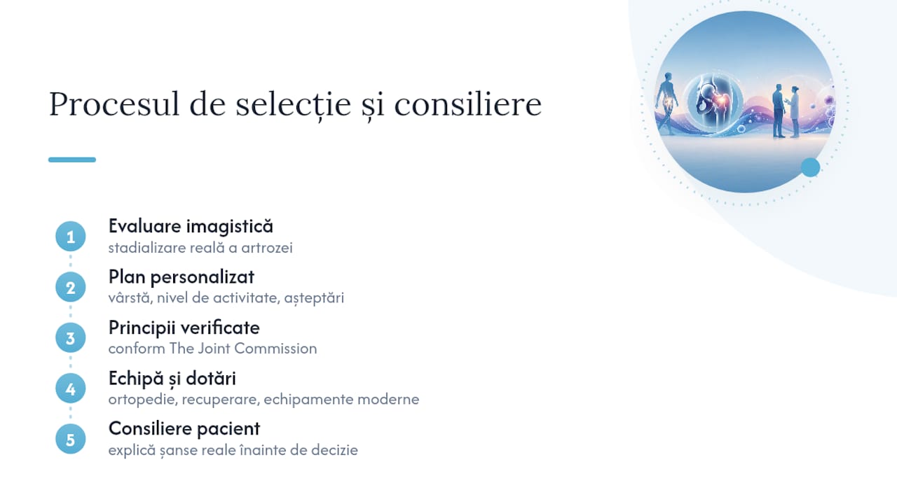 Dovezi practice și experiența Clinicii Orto Oxacell — overview diagram