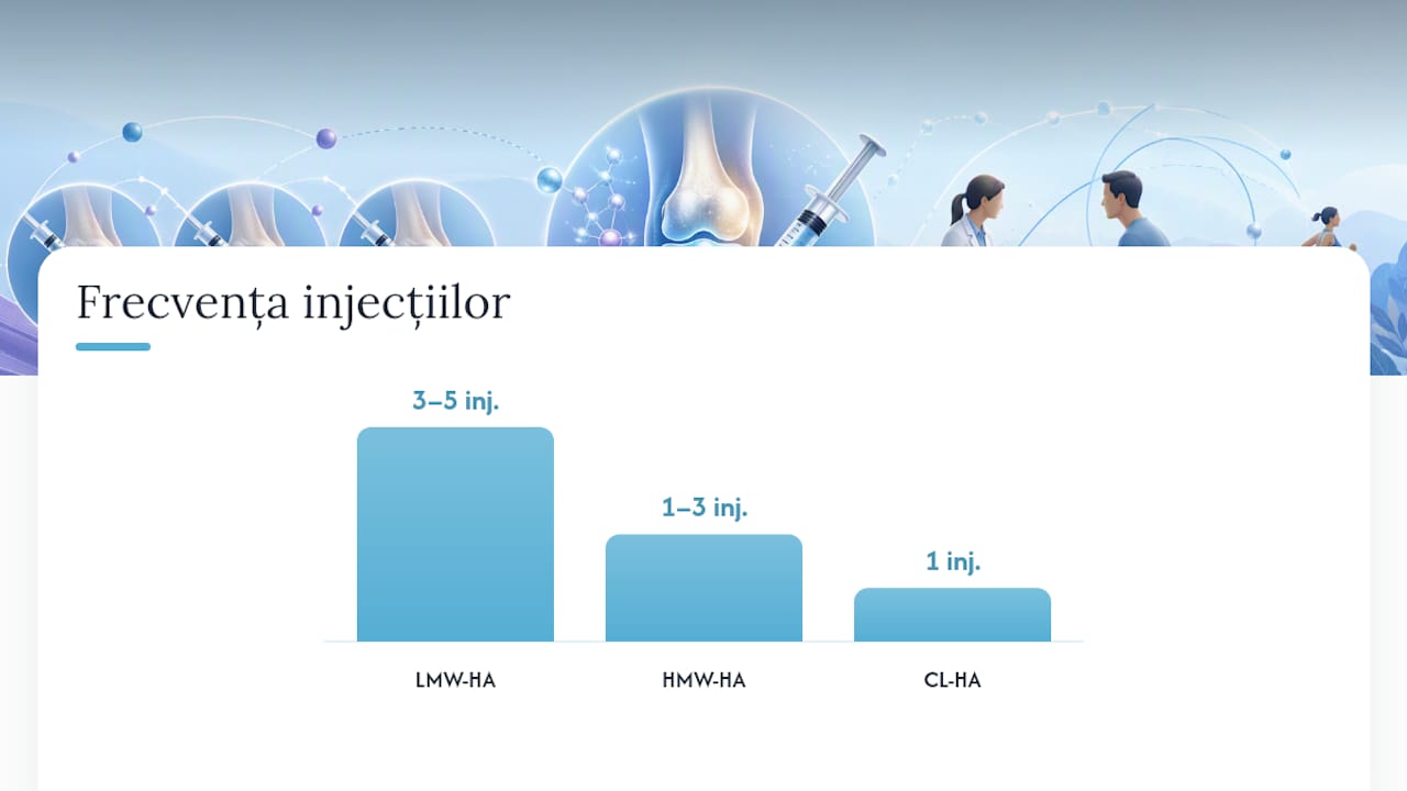 Cum se face infiltrația: pași, doze și frecvență — overview diagram