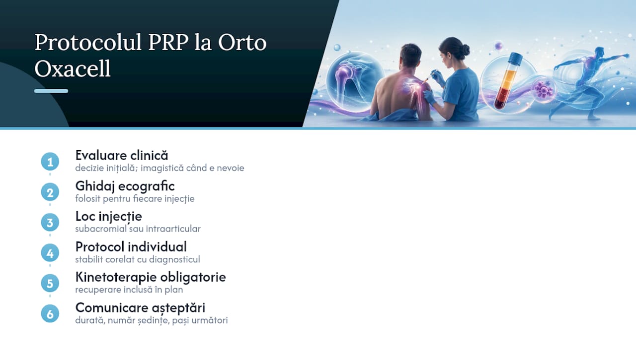 Perspective clinice Orto Oxacell asupra tratamentului cu PRP — overview diagram