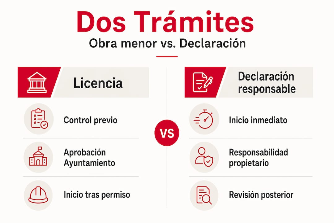Infografía que muestra las principales diferencias entre solicitar una licencia y presentar una declaración responsable