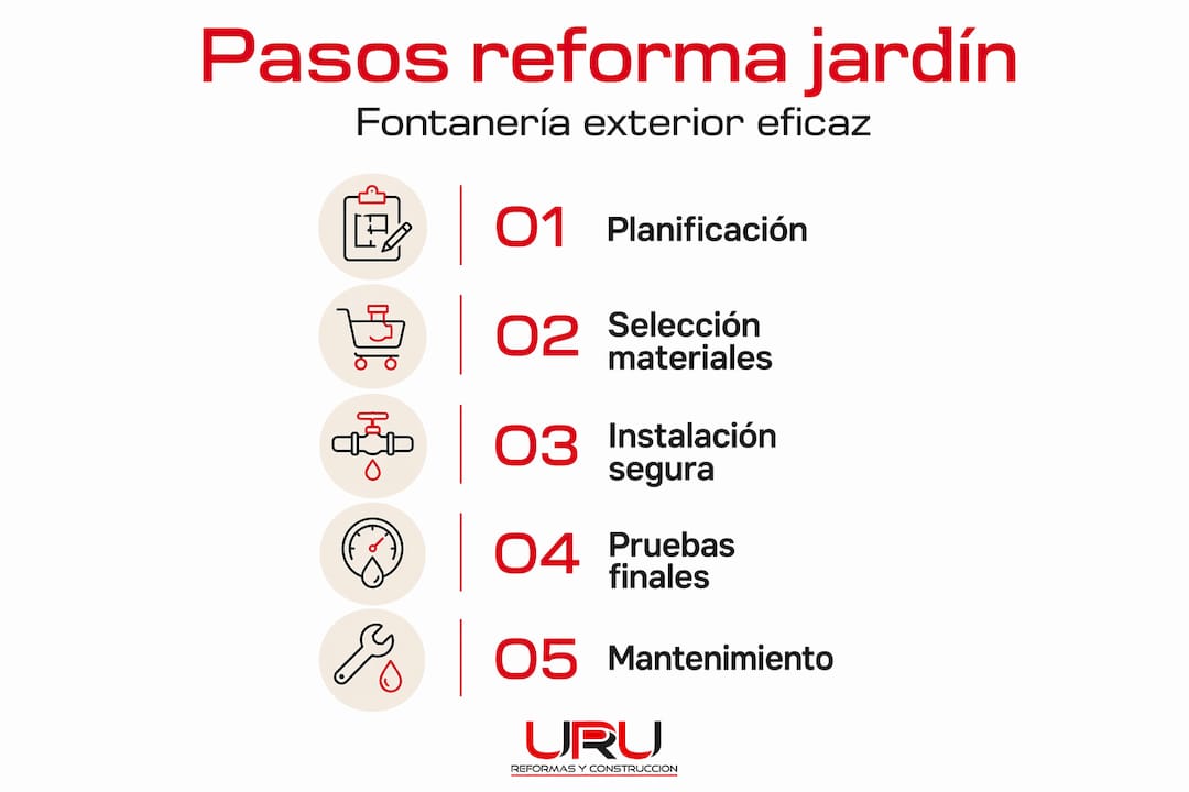Infografía: guía paso a paso para renovar la fontanería exterior
