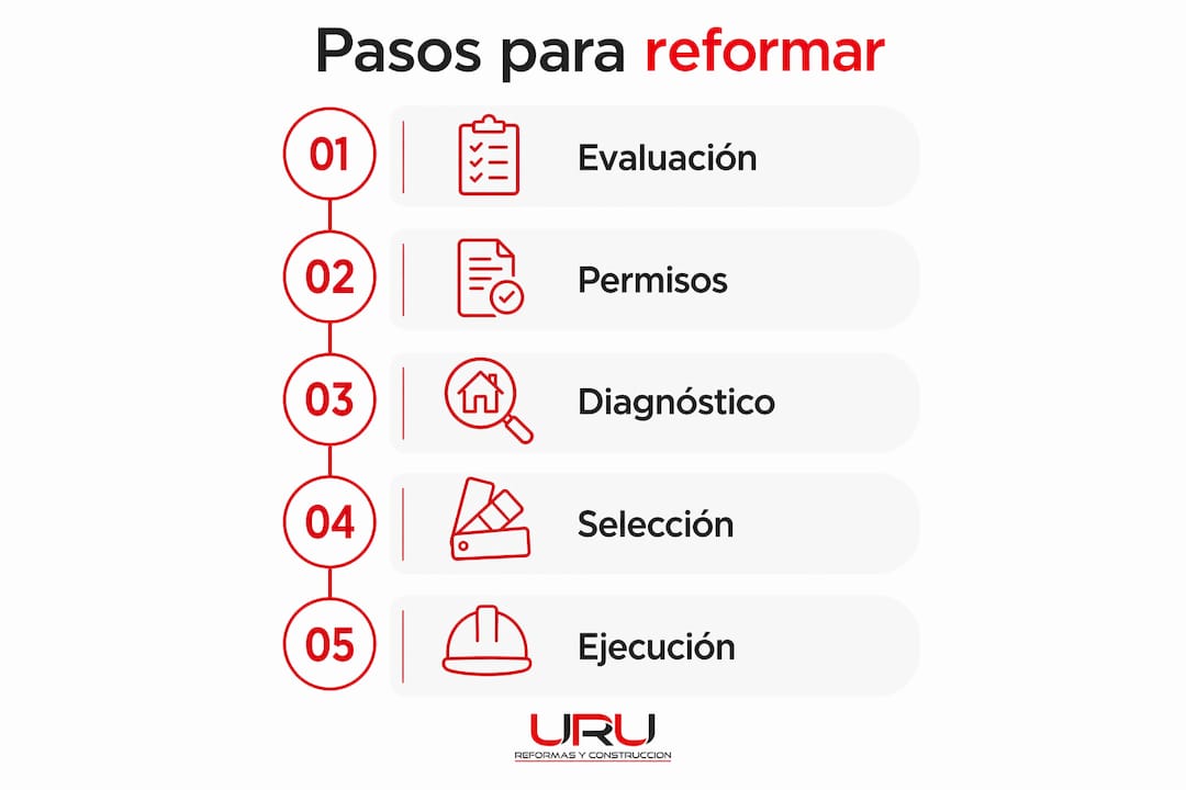 Infografía con los pasos clave para renovar la fachada de tu casa