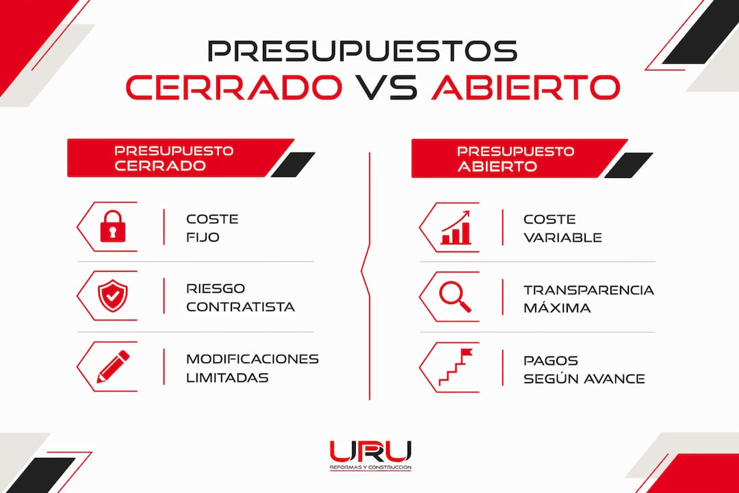 Infografía: diferencias entre presupuesto cerrado y presupuesto abierto