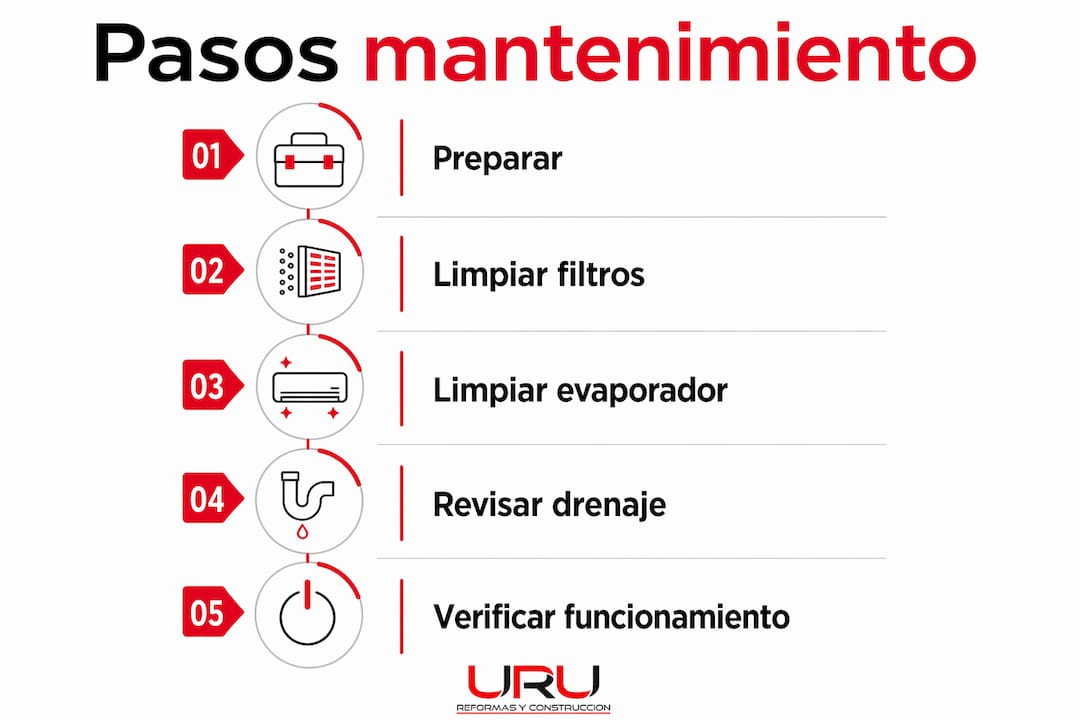 Guía visual: cómo realizar el mantenimiento de tu aire acondicionado paso a paso