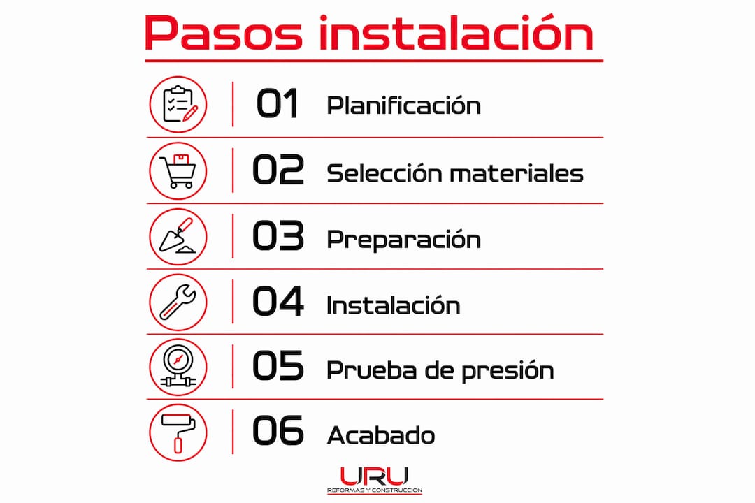Guía visual con los pasos clave para instalar tuberías correctamente