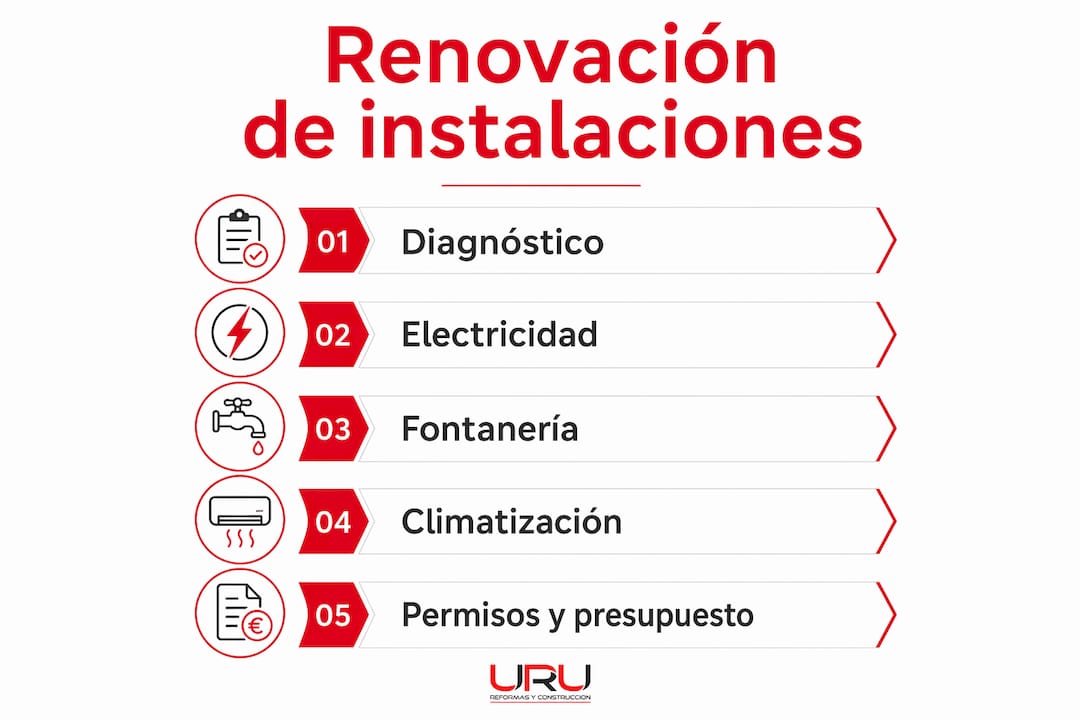 Guía visual: cómo actualizar las instalaciones en un piso antiguo paso a paso