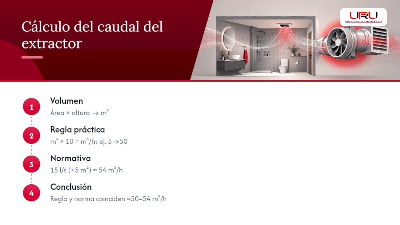 Cómo calcular el caudal necesario del extractor en función del tamaño del baño