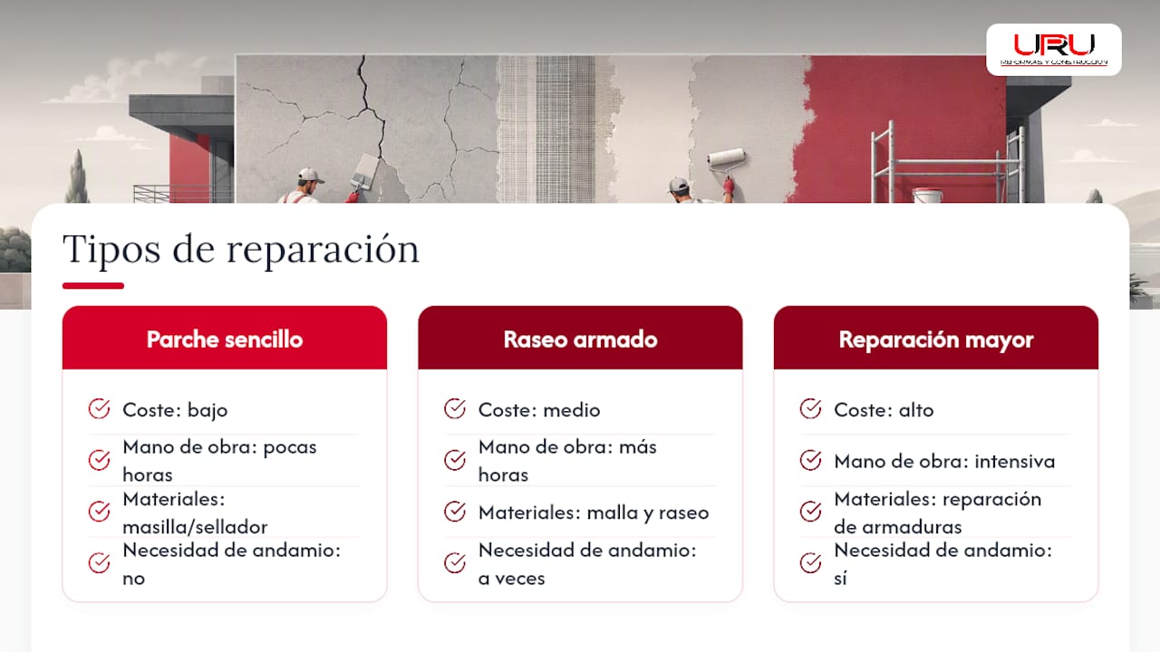 Cuánto cuesta reparar una grieta en la fachada — overview diagram