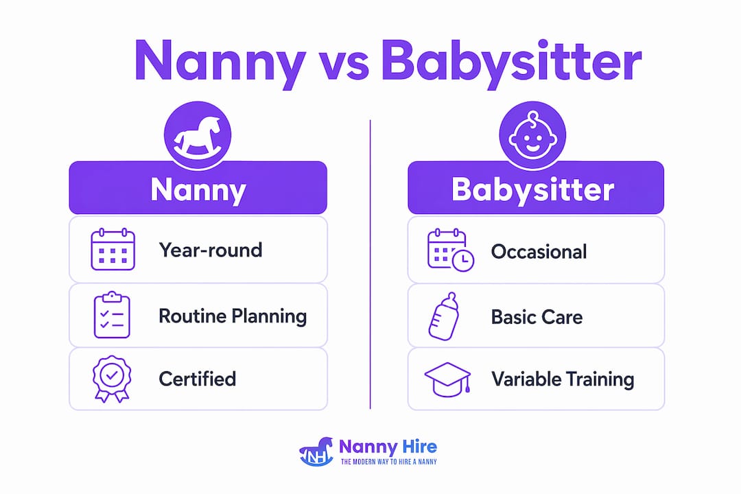 Comparison infographic of nanny and babysitter roles