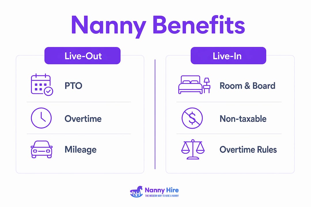 Infographic comparing live-in and live-out nanny benefits