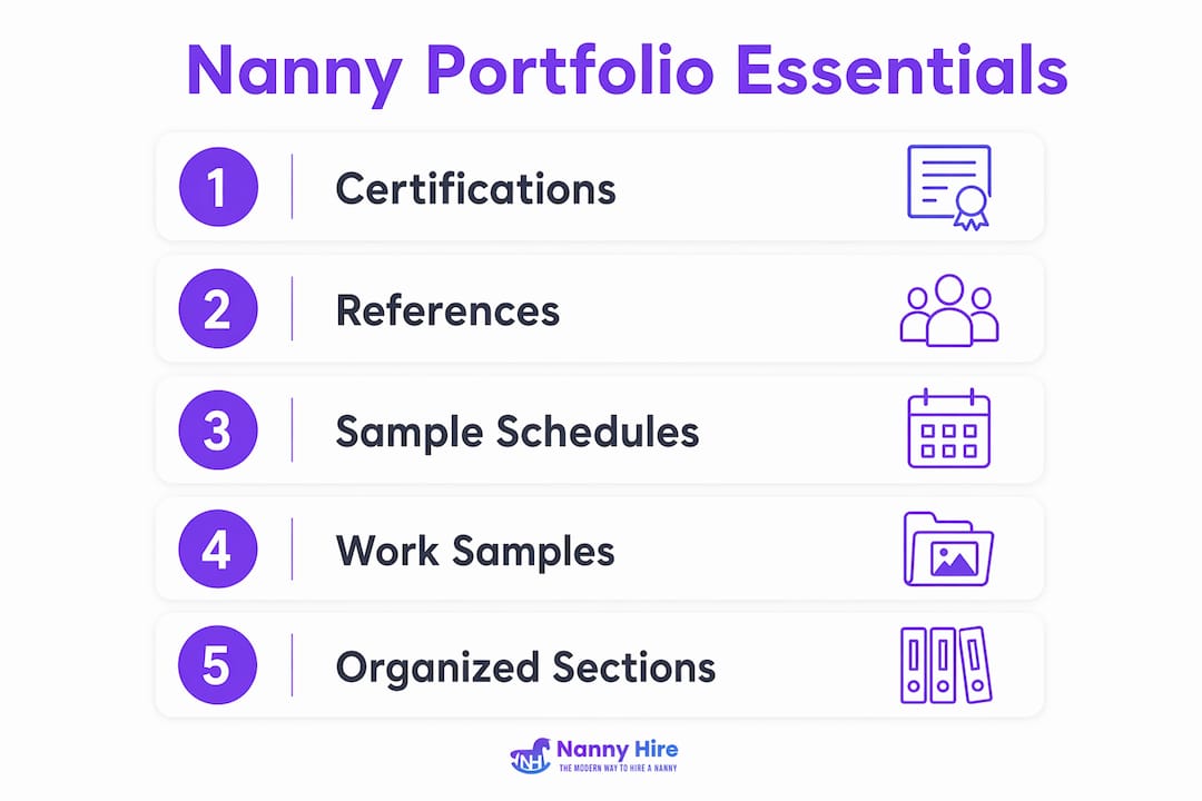 Infographic illustrating key components of strong nanny portfolios