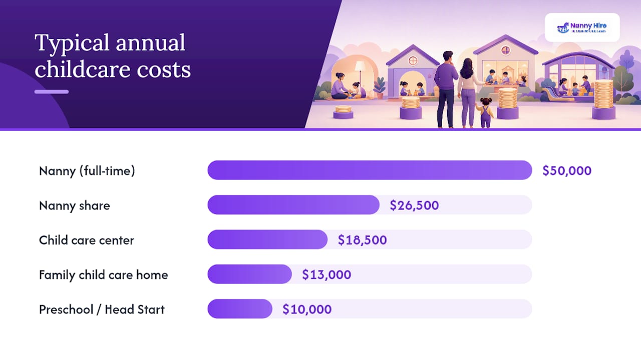 How do you choose the right childcare arrangement for your family? — overview diagram