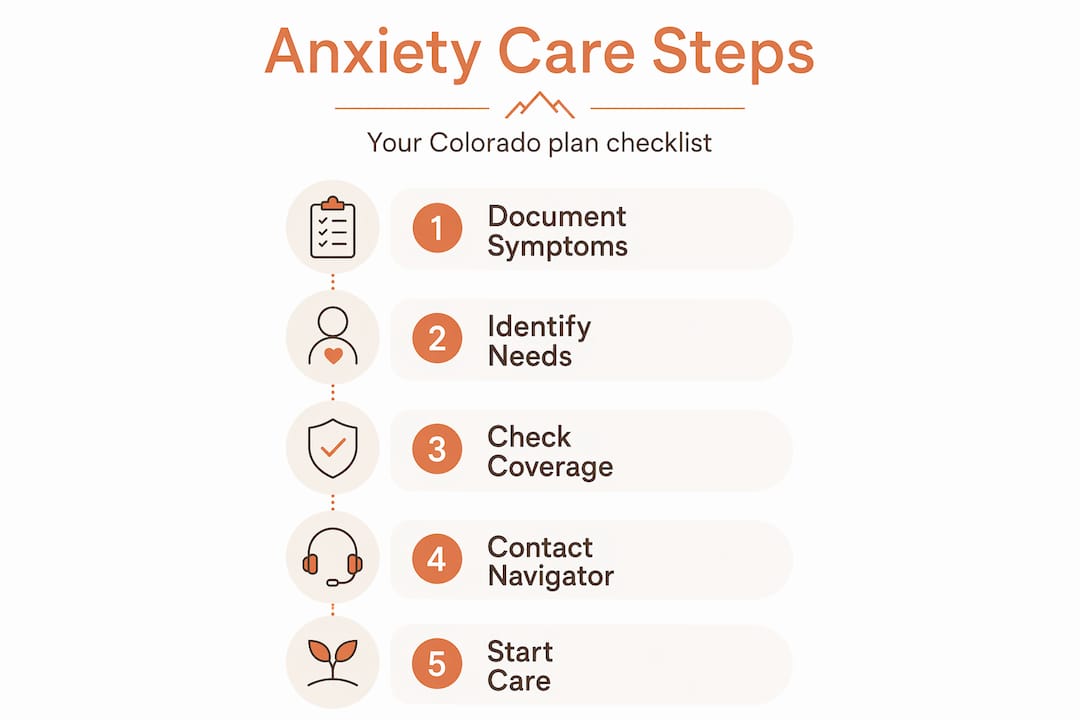 Infographic of five anxiety care plan steps