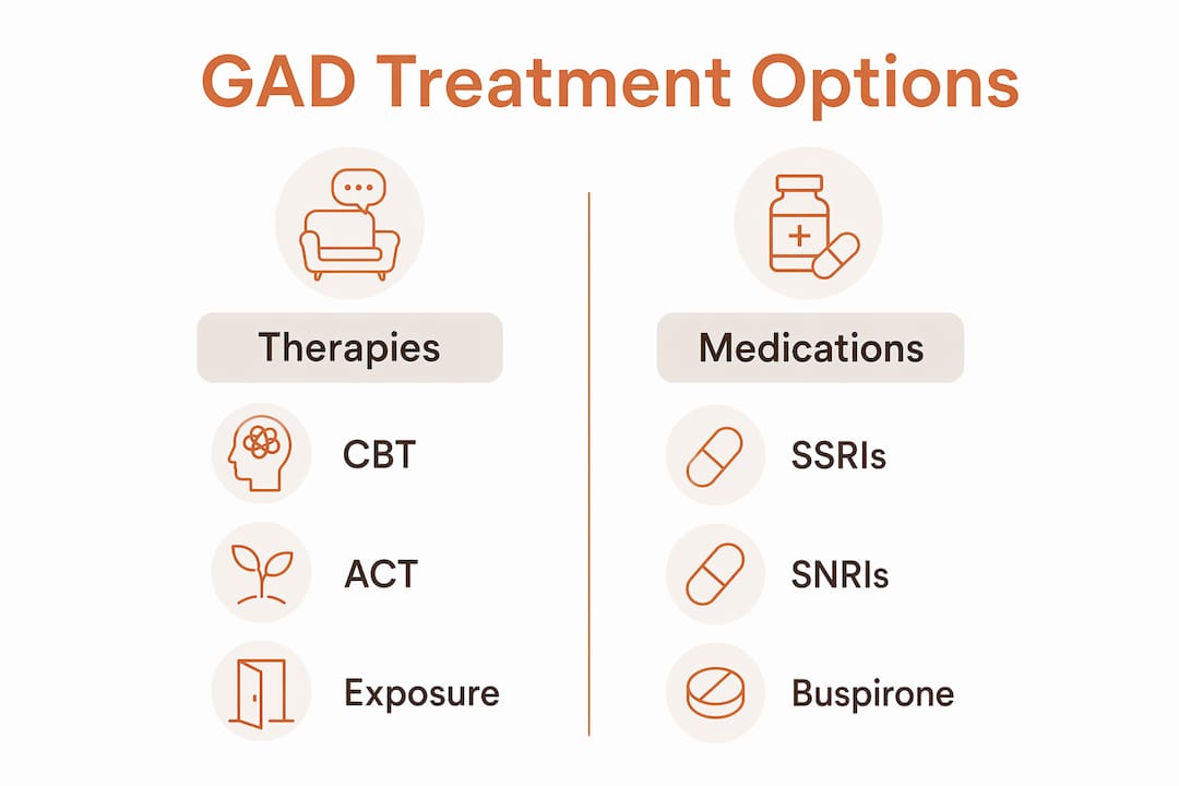 Infographic comparing GAD therapies and medications