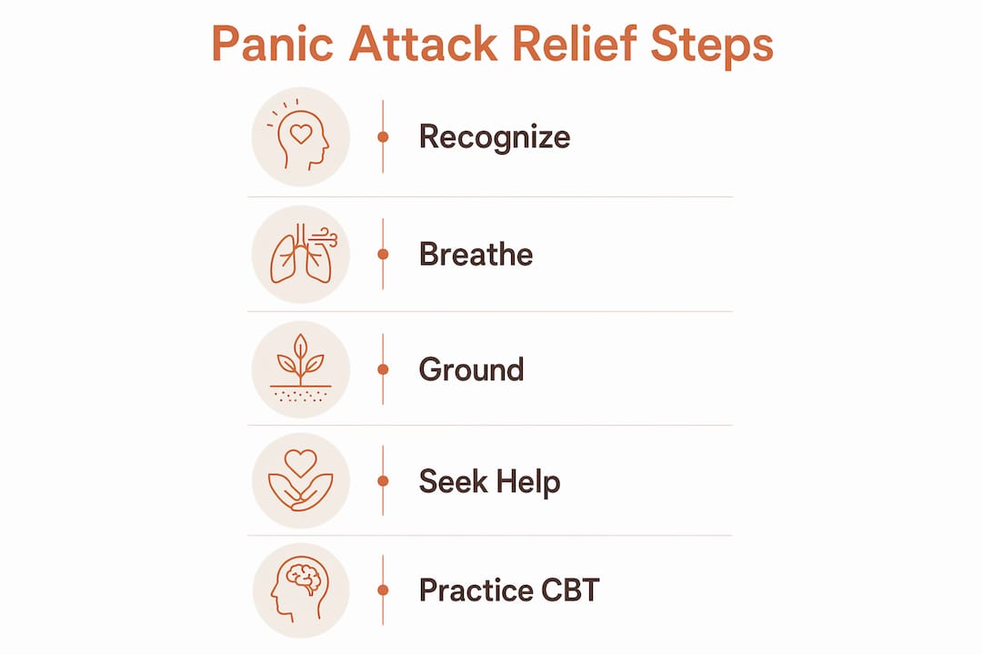 Infographic showing step-by-step panic attack relief