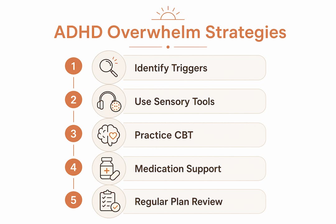 Infographic illustrating strategies to manage ADHD overwhelm