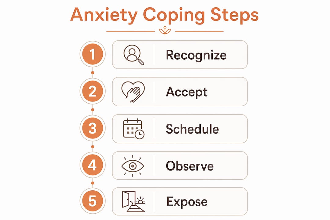 Infographic showing steps to cope with anxiety