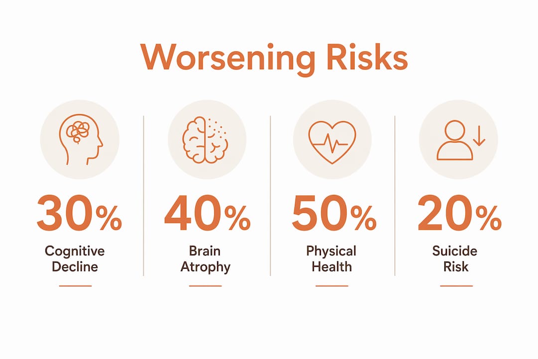 Infographic outlining depression worsening risks