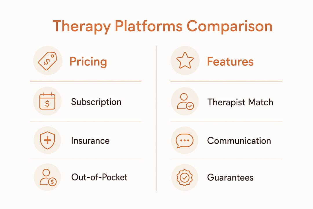 Infographic comparing therapy platform pricing and features