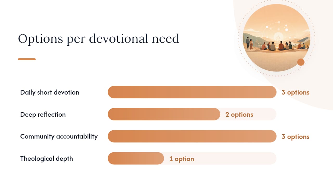 How to pick the right alternative for your needs — overview diagram